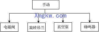 永宏P(guān)LC 在LED 微波真空干燥滅菌機(jī)