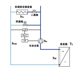 水泵恒壓差變頻調(diào)速結(jié)構(gòu)圖