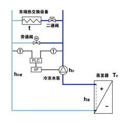 水泵恒溫差變頻控制結(jié)構(gòu)圖